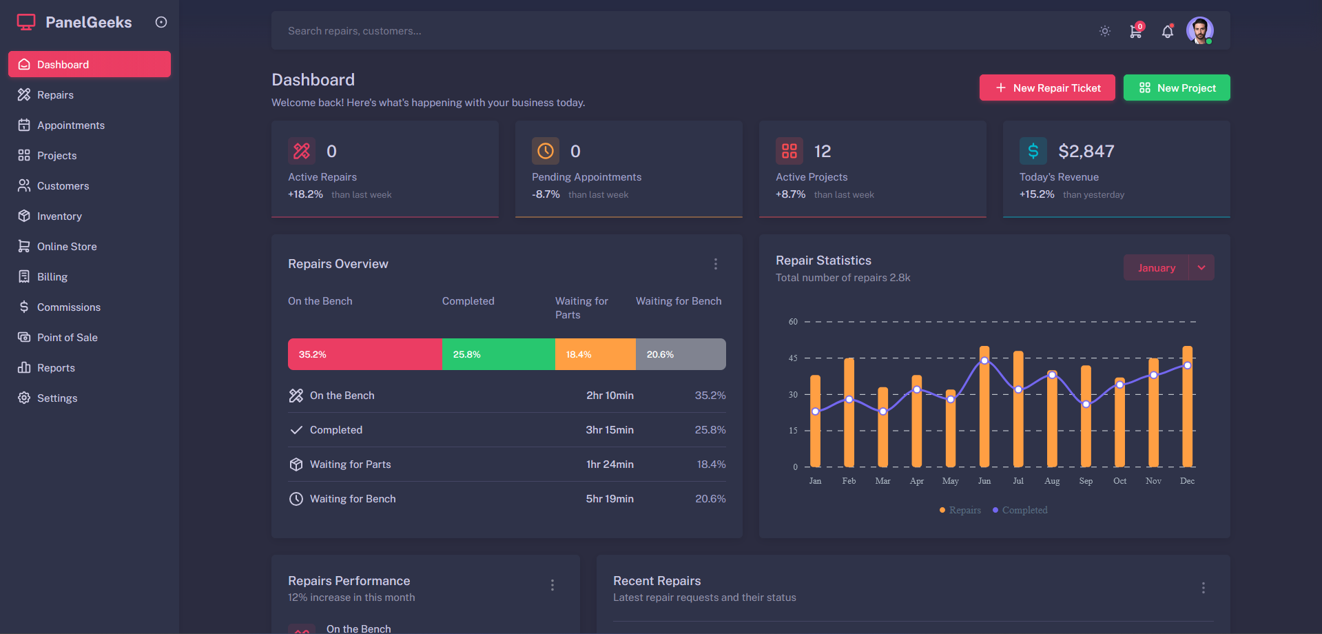 PanelGeeks Dashboard